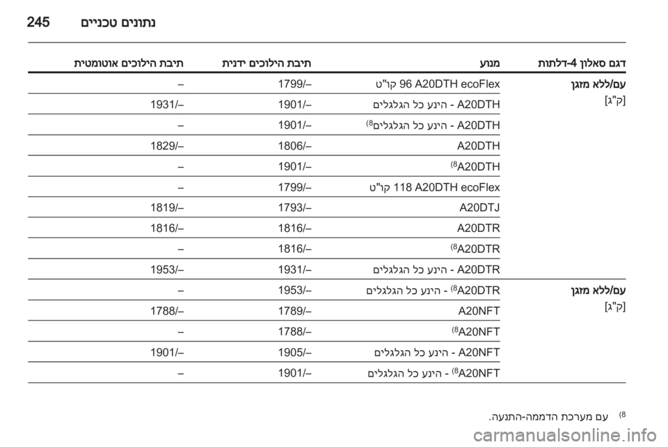 OPEL INSIGNIA 2013  ספר הנהג 