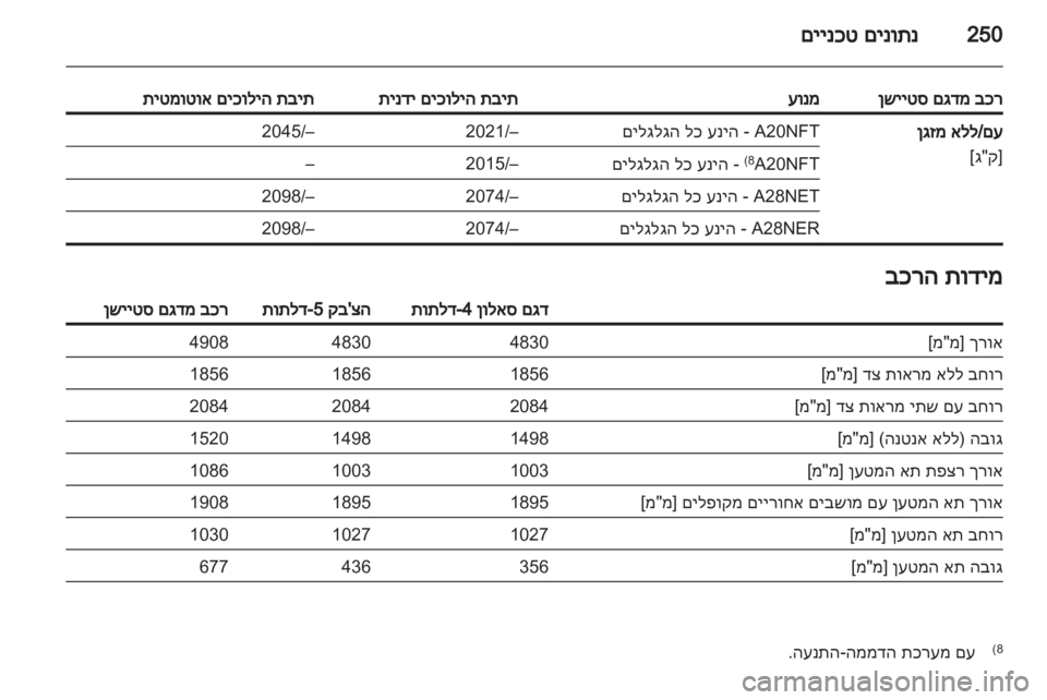 OPEL INSIGNIA 2013  ספר הנהג 