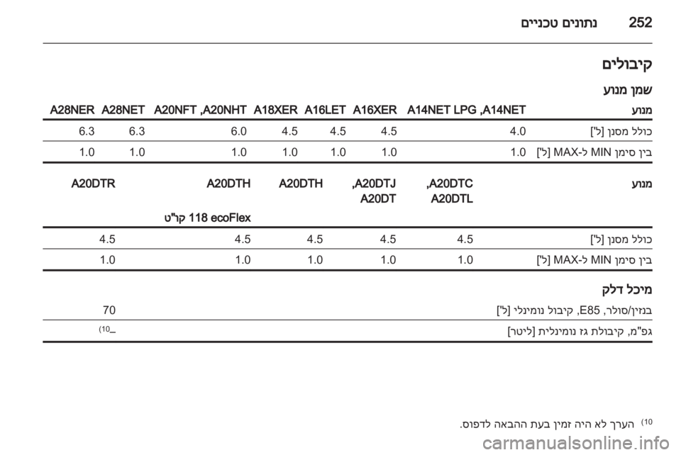 OPEL INSIGNIA 2013  ספר הנהג 