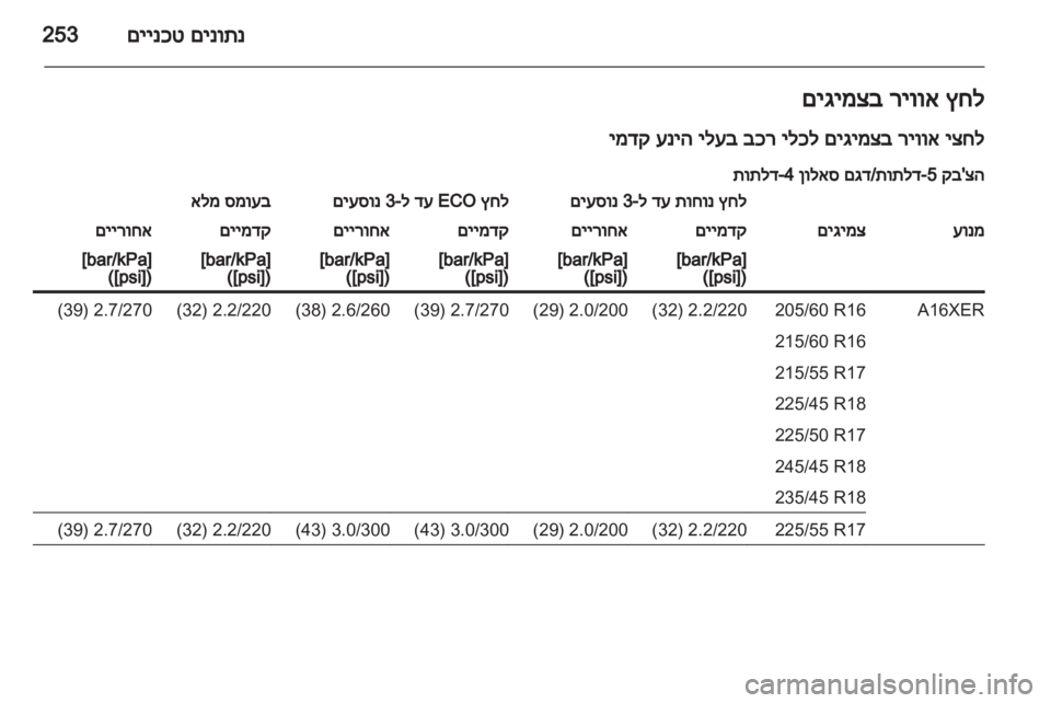 OPEL INSIGNIA 2013  ספר הנהג 