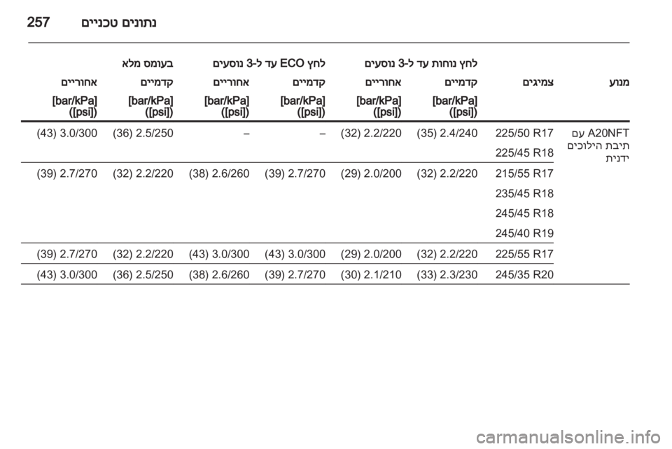 OPEL INSIGNIA 2013  ספר הנהג 