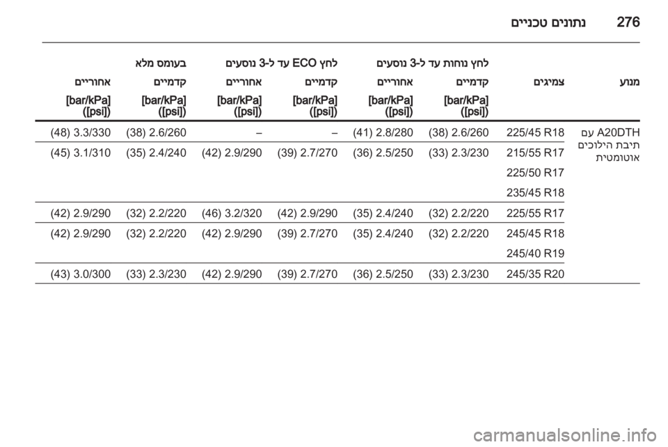 OPEL INSIGNIA 2013  ספר הנהג 