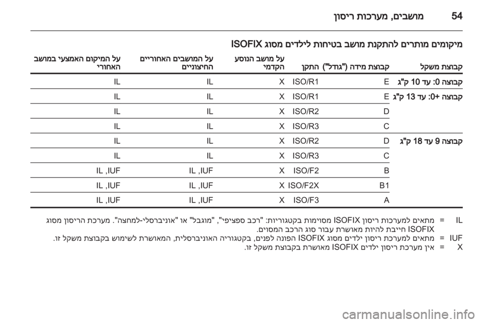 OPEL INSIGNIA 2013  ספר הנהג 