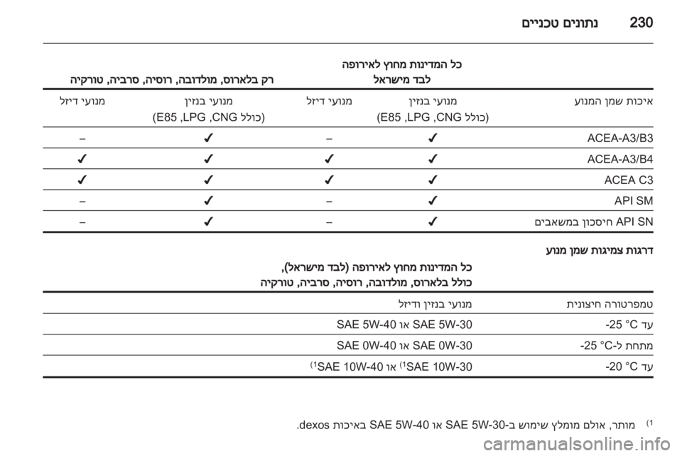 OPEL INSIGNIA 2013.5  ספר הנהג 