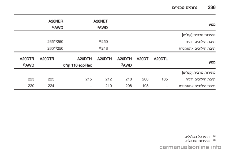 OPEL INSIGNIA 2013.5  ספר הנהג 