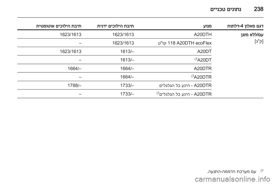 OPEL INSIGNIA 2013.5  ספר הנהג 