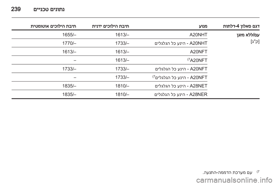 OPEL INSIGNIA 2013.5  ספר הנהג 