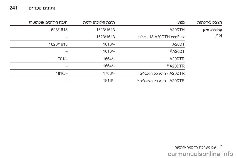 OPEL INSIGNIA 2013.5  ספר הנהג 