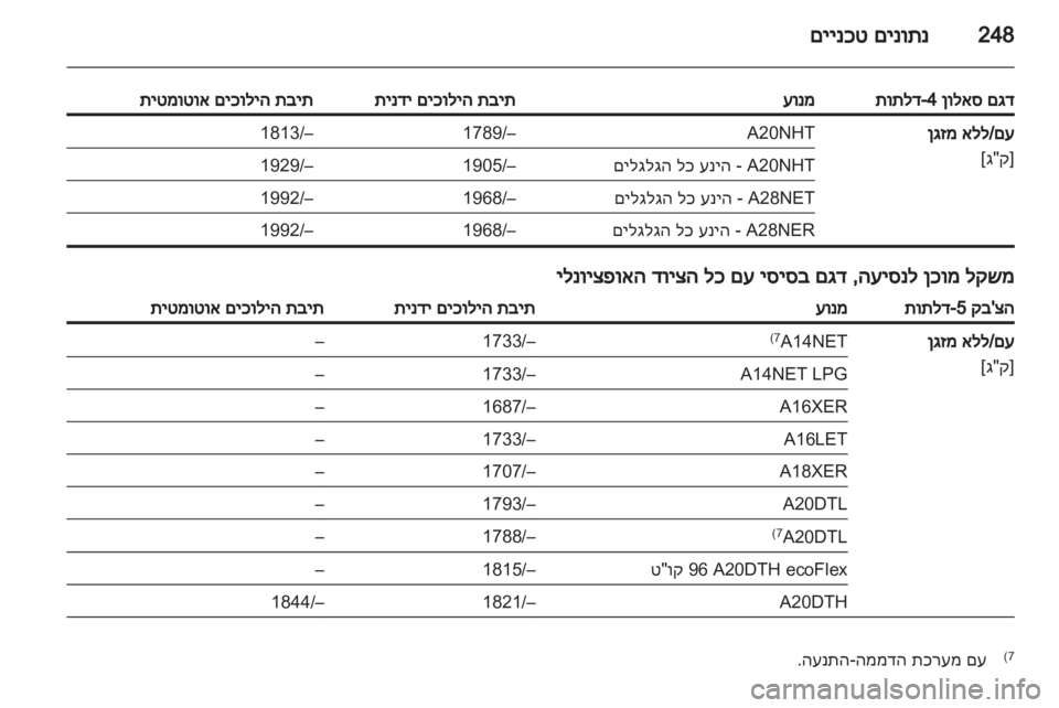 OPEL INSIGNIA 2013.5  ספר הנהג 