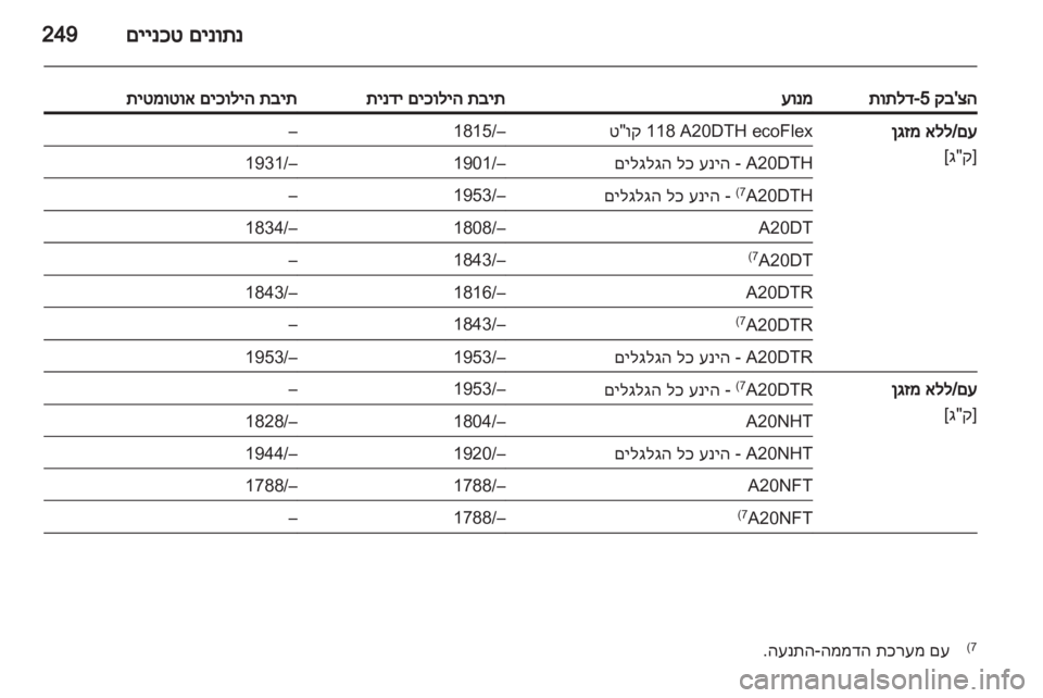 OPEL INSIGNIA 2013.5  ספר הנהג 