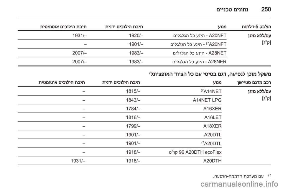 OPEL INSIGNIA 2013.5  ספר הנהג 