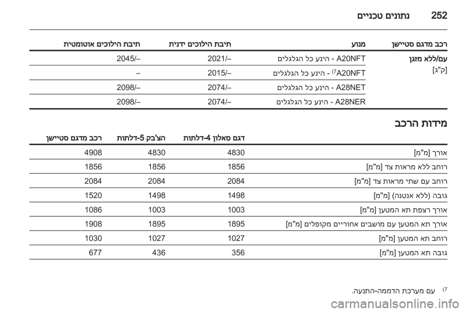 OPEL INSIGNIA 2013.5  ספר הנהג 