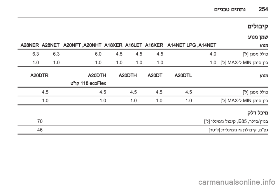OPEL INSIGNIA 2013.5  ספר הנהג 