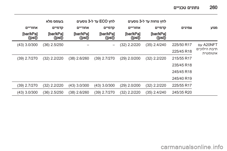 OPEL INSIGNIA 2013.5  ספר הנהג 