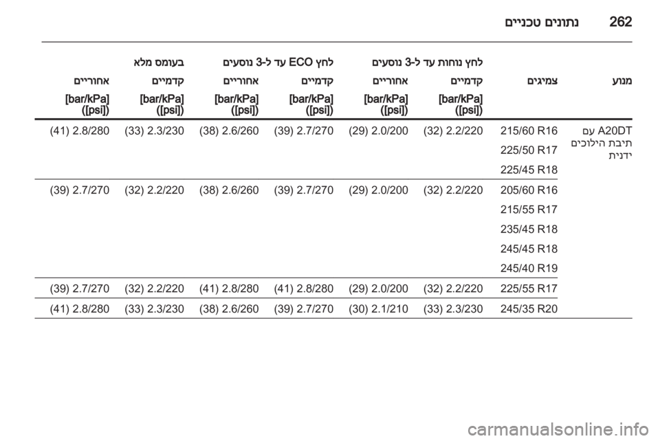 OPEL INSIGNIA 2013.5  ספר הנהג 