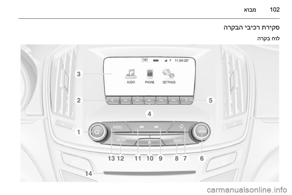 OPEL INSIGNIA 2014  מערכת מידע ובידור 102אובמתריקס
 
יביכר
 
הרקבה
חול
 
הרקב 