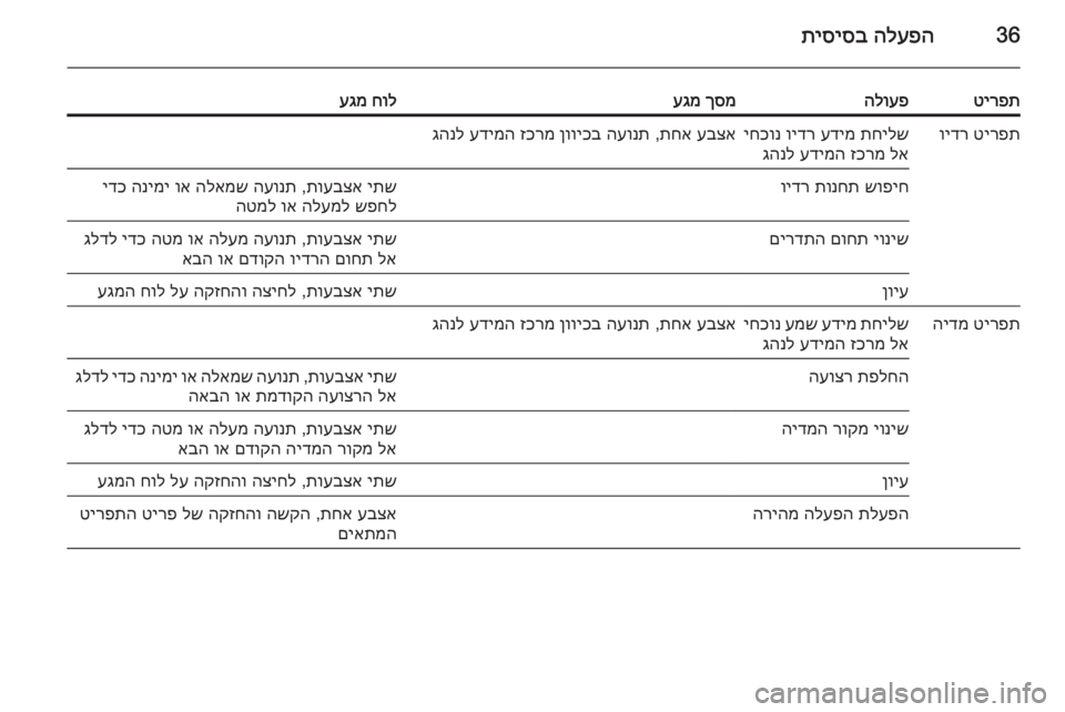 OPEL INSIGNIA 2014  מערכת מידע ובידור 36הלעפה
 
תיסיסב
טירפתהלועפךסמ
 
עגמחול
 
עגמטירפת
 
וידרתחילש
 
עדימ
 
וידר
 
יחכונ
לא
 
זכרמ
 
עדימה
 
גהנלעבצא
 
תח