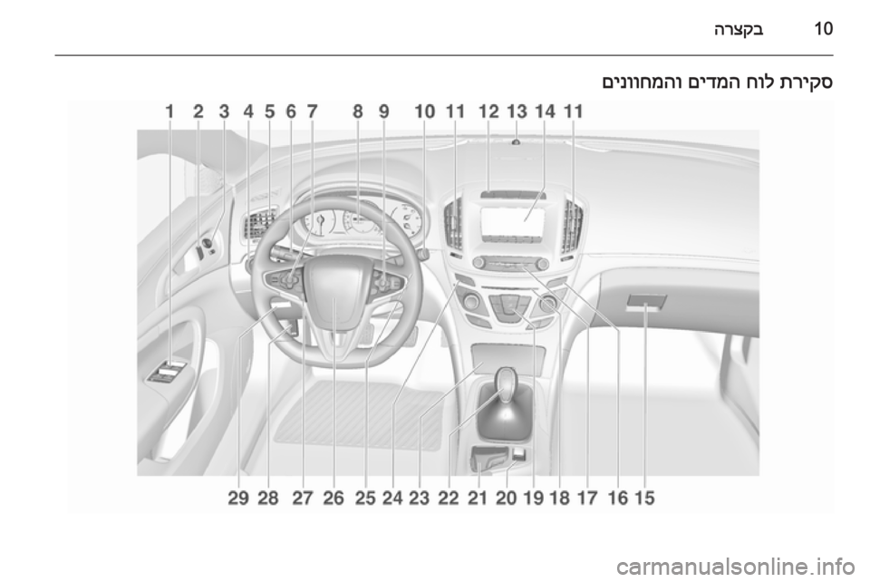OPEL INSIGNIA 2014  ספר הנהג 10הרצקבתריקס
 
חול
 
םידמה
 
םינווחמהו 