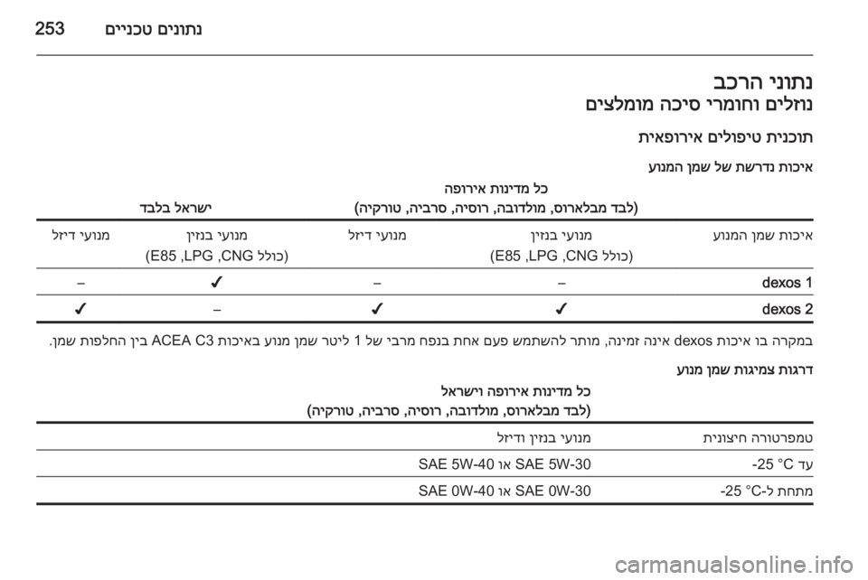 OPEL INSIGNIA 2014  ספר הנהג םינותנ
 
םיינכט253ינותנ
 
בכרהםילזונ
 
ירמוחו
 
הכיס
 
םיצלמומ
תינכות
 
םילופיט
 
תיאפוריא
תוכיא
 
תשרדנ
 
לש
 
ןמש
 
ע