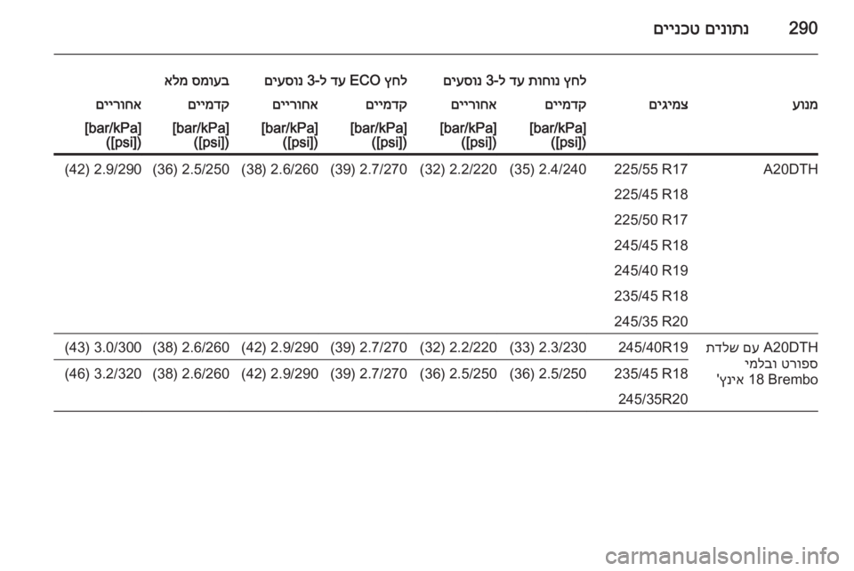OPEL INSIGNIA 2014  ספר הנהג 290םינותנ
 
םיינכט
ץחל
 
תוחונ
 
דע
 ל-3 
םיעסונץחל
 ECO 
דע
 ל-3 
םיעסונסמועב
 
אלמעונמםיגימצםיימדקםיירוחאםיימדקםייר
