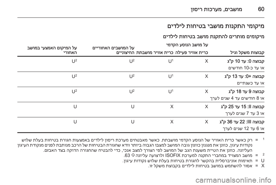 OPEL INSIGNIA 2014  ספר הנהג 60םיבשומ
 ,
תוכרעמ
 
ןוסירימוקימ
 
תונקתה
 
יבשומ
 
תוחיטב
 
םידליל
םימוקימ
 
םירתומ
 
תנקתהל
 
בשומ
 
תוחיטב
 
םידליל

