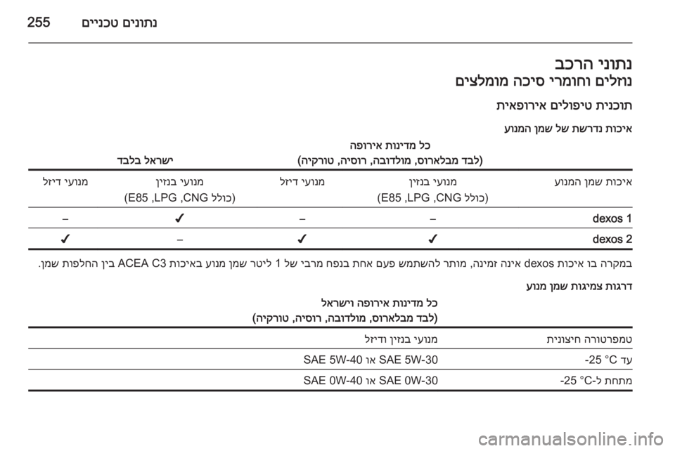 OPEL INSIGNIA 2014.5  ספר הנהג םינותנ
 
םיינכט255ינותנ
 
בכרהםילזונ
 
ירמוחו
 
הכיס
 
םיצלמומ
תינכות
 
םילופיט
 
תיאפוריא
תוכיא
 
תשרדנ
 
לש
 
ןמש
 
ע