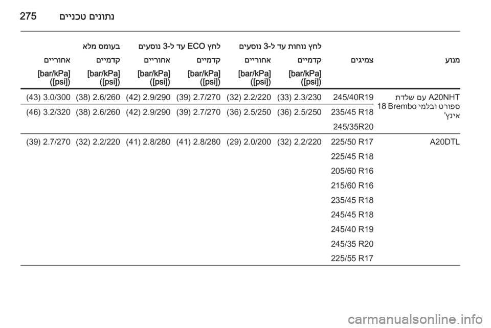 OPEL INSIGNIA 2014.5  ספר הנהג םינותנ
 
םיינכט275
ץחל
 
תוחונ
 
דע
 ל-3 
םיעסונץחל
 ECO 
דע
 ל-3 
םיעסונסמועב
 
אלמעונמםיגימצםיימדקםיירוחאםיימדקםייר