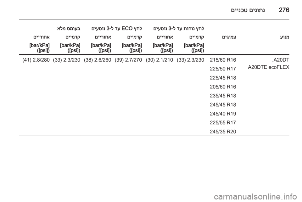 OPEL INSIGNIA 2014.5  ספר הנהג 276םינותנ
 
םיינכט
ץחל
 
תוחונ
 
דע
 ל-3 
םיעסונץחל
 ECO 
דע
 ל-3 
םיעסונסמועב
 
אלמעונמםיגימצםיימדקםיירוחאםיימדקםייר