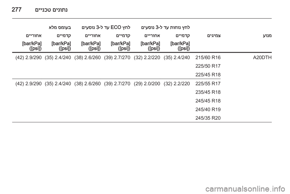 OPEL INSIGNIA 2014.5  ספר הנהג םינותנ
 
םיינכט277
ץחל
 
תוחונ
 
דע
 ל-3 
םיעסונץחל
 ECO 
דע
 ל-3 
םיעסונסמועב
 
אלמעונמםיגימצםיימדקםיירוחאםיימדקםייר