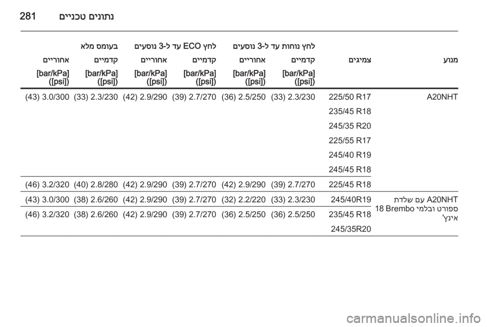 OPEL INSIGNIA 2015  ספר הנהג םינותנ
 
םיינכט281
ץחל
 
תוחונ
 
דע
 ל-3 
םיעסונץחל
 ECO 
דע
 ל-3 
םיעסונסמועב
 
אלמעונמםיגימצםיימדקםיירוחאםיימדקםייר