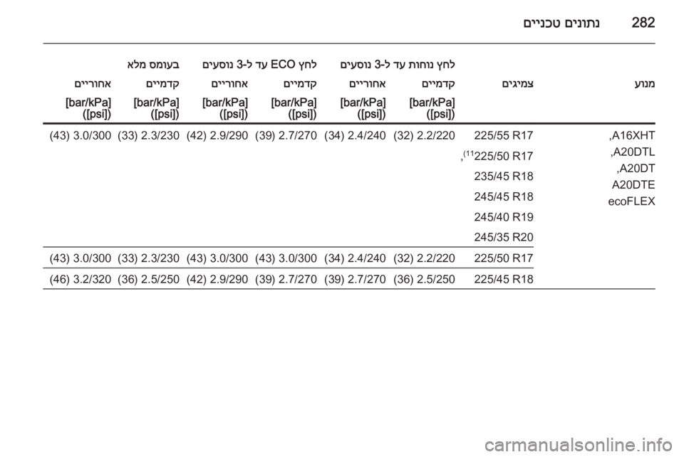 OPEL INSIGNIA 2015  ספר הנהג 282םינותנ
 
םיינכט
ץחל
 
תוחונ
 
דע
 ל-3 
םיעסונץחל
 ECO 
דע
 ל-3 
םיעסונסמועב
 
אלמעונמםיגימצםיימדקםיירוחאםיימדקםייר