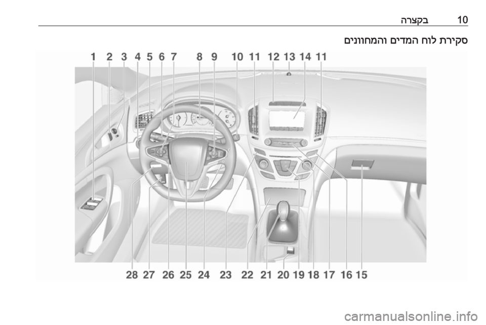 OPEL INSIGNIA 2016  ספר הנהג 10הרצקבתריקס
 
חול
 
םידמה
 
םינווחמהו 