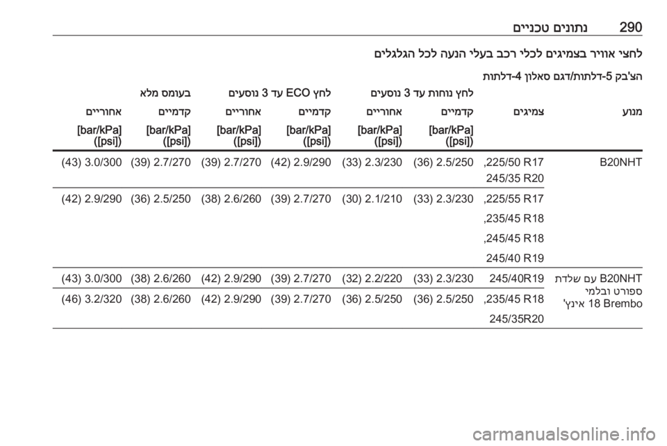 OPEL INSIGNIA 2017  ספר הנהג 290םינותנ
 
םיינכטיצחל
 
ריווא
 
םיגימצב
 
ילכל
 
בכר
 
ילעב
 
הענה
 
לכל
 
םילגלגה
צה
'
קב
 5-
תותלד
/
םגד
 
ןולאס
 4‑
תו