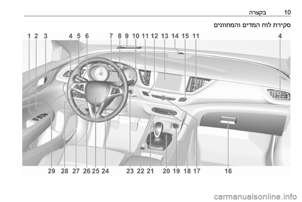 OPEL INSIGNIA BREAK 2019.5  ספר הנהג 10הרצקבתריקס
 
חול
 
םידמה
 
םינווחמהו 