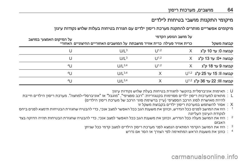 OPEL INSIGNIA BREAK 2019.5  ספר הנהג 64םיבשומ
 ,
תוכרעמ
 
ןוסירימוקימ
 
תונקתה
 
יבשומ
 
תוחיטב
 
םידליל
םימוקימ
 
םיירשפא
 
םירתומ
 
תנקתהל
 
תכרעמ
 
ןוסי