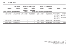 Page 201