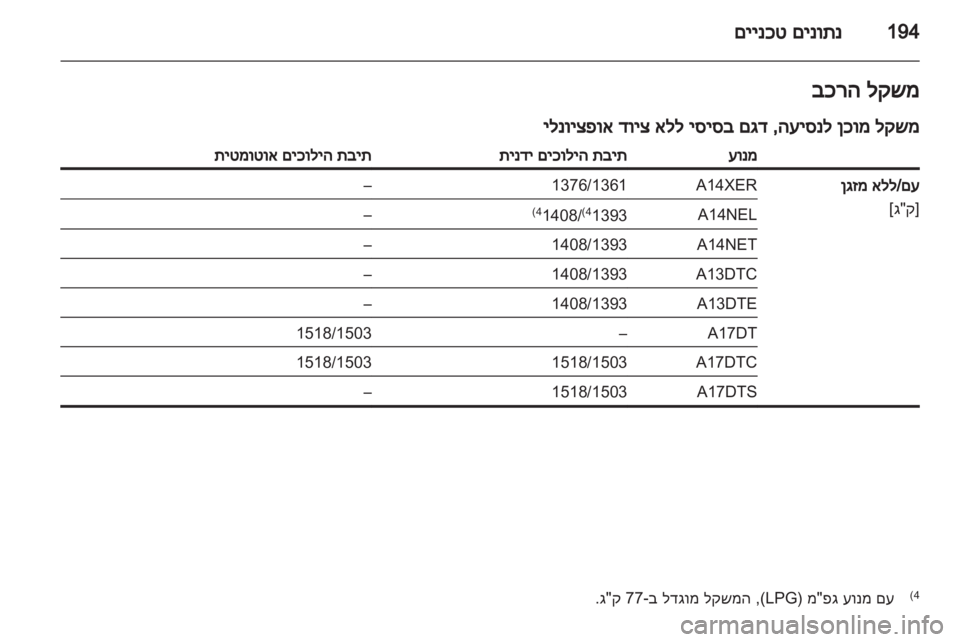 OPEL MERIVA 2012  ספר הנהג 