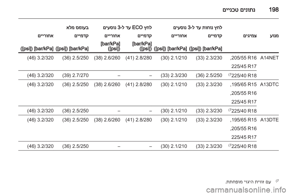 OPEL MERIVA 2012  ספר הנהג 