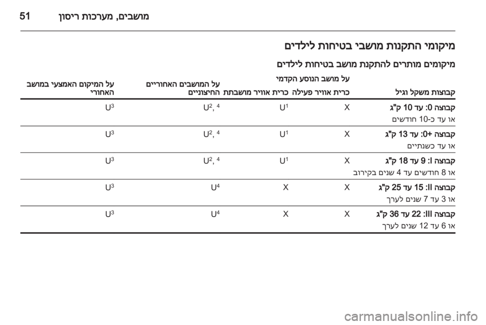 OPEL MERIVA 2012  ספר הנהג 