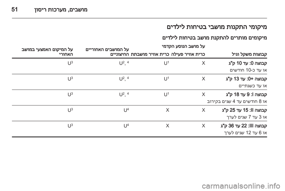 OPEL MERIVA 2013  ספר הנהג 
