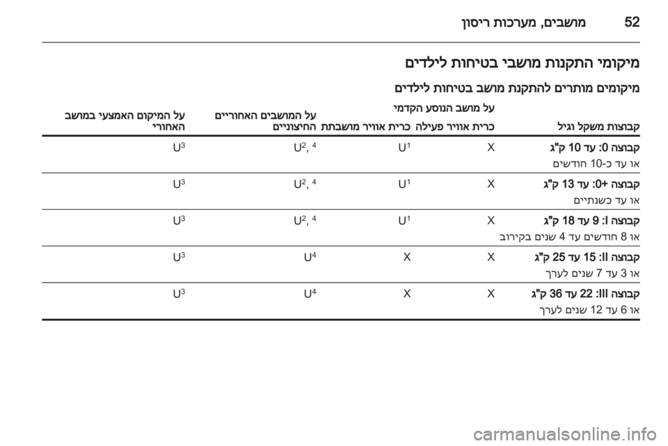 OPEL MERIVA 2013.5  ספר הנהג 