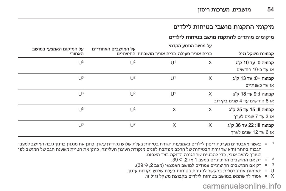 OPEL MERIVA 2014.5  ספר הנהג 54םיבשומ
 ,
תוכרעמ
 
ןוסירימוקימ
 
תונקתה
 
יבשומ
 
תוחיטב
 
םידליל
םימוקימ
 
םירתומ
 
תנקתהל
 
בשומ
 
תוחיטב
 
םידליל
