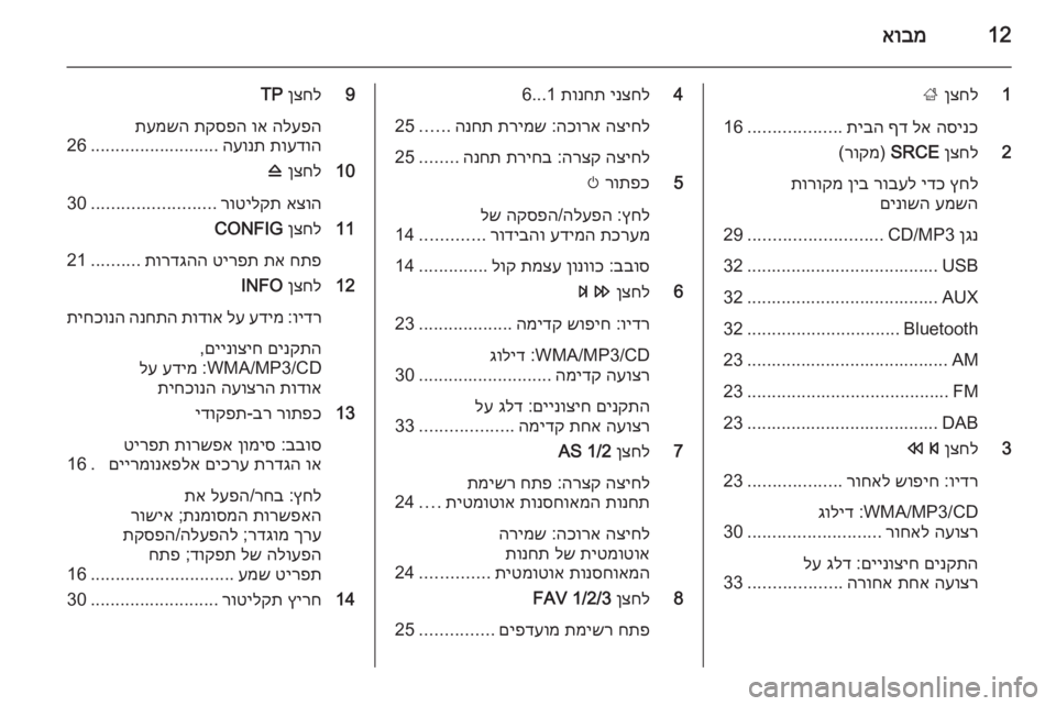 OPEL MERIVA 2015  מערכת מידע ובידור 12אובמ
1
ןצחל
 
;
הסינכ
 
לא
 
ףד
 
תיבה
...................
16
2
ןצחל
 
SRCE
) 
רוקמ
(
ץחל
 
ידכ
 
רובעל
 
ןיב
 
תורוקמ
עמשה
 
םינושה
ןגנ
