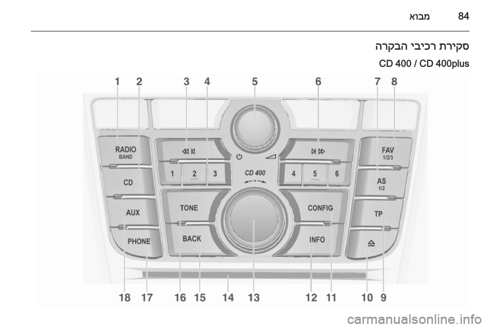 OPEL MERIVA 2015  מערכת מידע ובידור 84אובמתריקס
 
יביכר
 
הרקבה
CD 400 / CD 400plus 