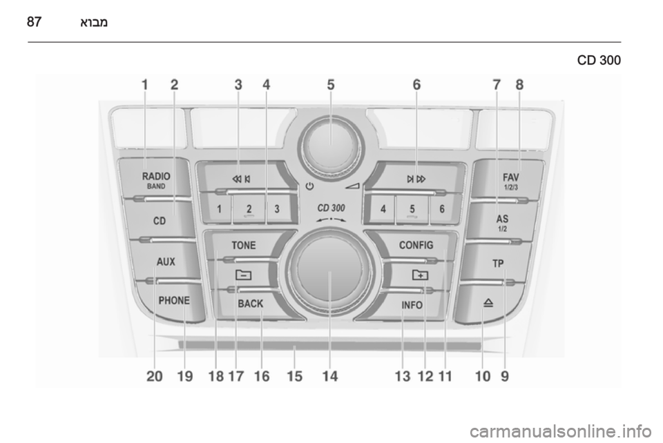 OPEL MERIVA 2015  מערכת מידע ובידור אובמ87
CD 300 