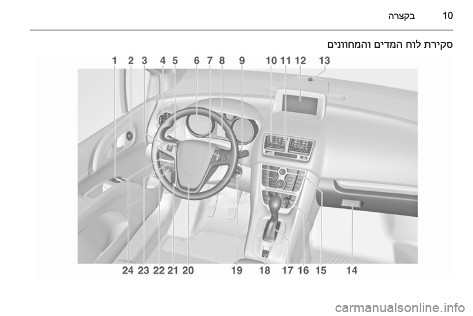 OPEL MERIVA 2015  ספר הנהג 10הרצקבתריקס
 
חול
 
םידמה
 
םינווחמהו 