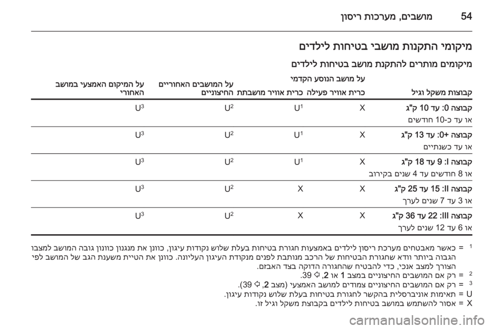 OPEL MERIVA 2015  ספר הנהג 54םיבשומ
 ,
תוכרעמ
 
ןוסירימוקימ
 
תונקתה
 
יבשומ
 
תוחיטב
 
םידליל
םימוקימ
 
םירתומ
 
תנקתהל
 
בשומ
 
תוחיטב
 
םידליל
