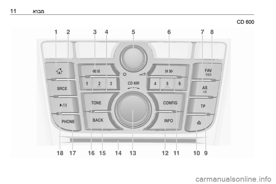 OPEL MERIVA 2016  מערכת מידע ובידור אובמ11CD 600 
