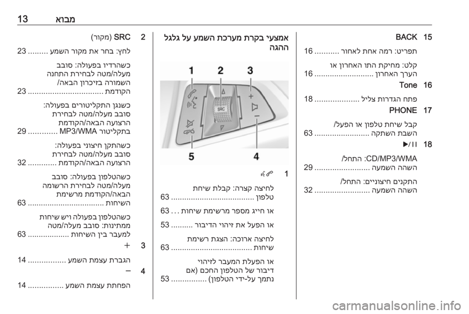 OPEL MERIVA 2016  מערכת מידע ובידור אובמ1315BACK
טירפת
 :
המר
 
תחא
 
רוחאל
...........
16
טלק
 :
תקיחמ
 
ותה
 
ןורחאה
 
וא
ךרעה
 
ןורחאה
...........................
16
16Tone
חתפ
 
ת
