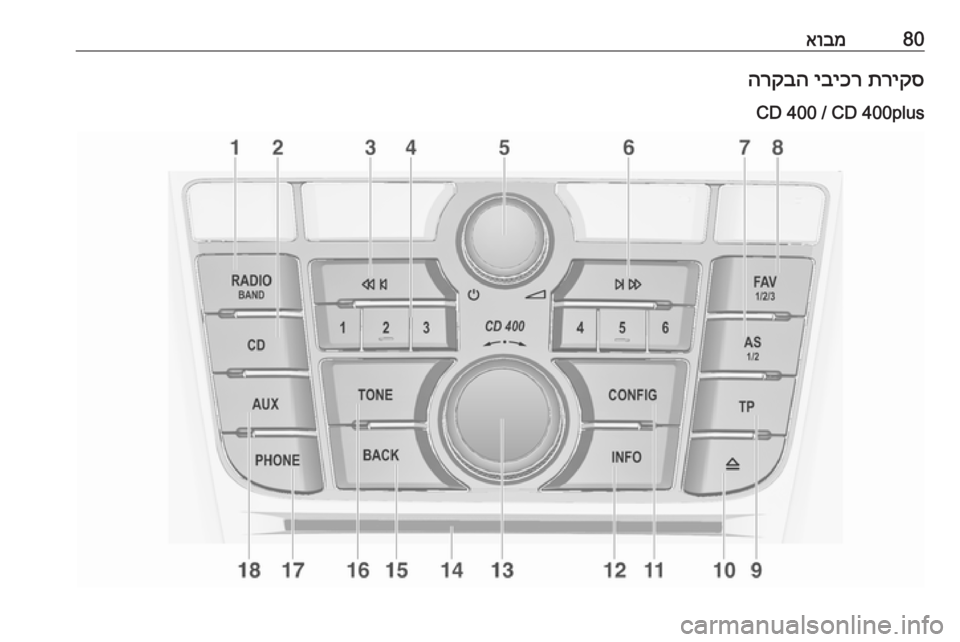 OPEL MERIVA 2016  מערכת מידע ובידור 80אובמתריקס
 
יביכר
 
הרקבה
CD 400 / CD 400plus 